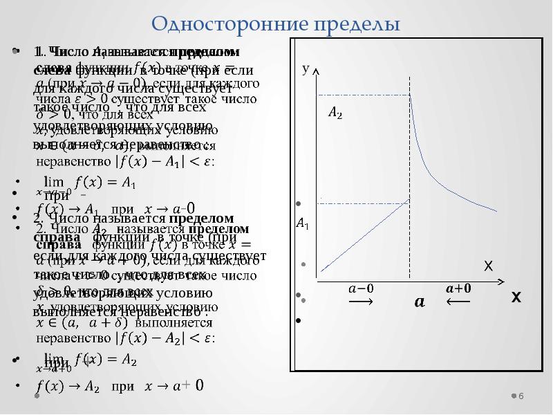 На рисунке представлены графики четырех функций охарактеризуйте непрерывность этих функций в точке х 0