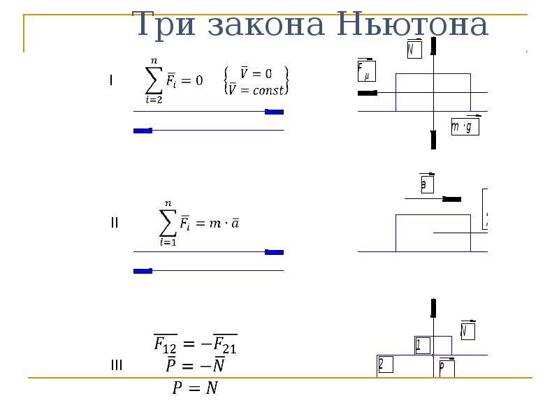 Динамика поступательного движения