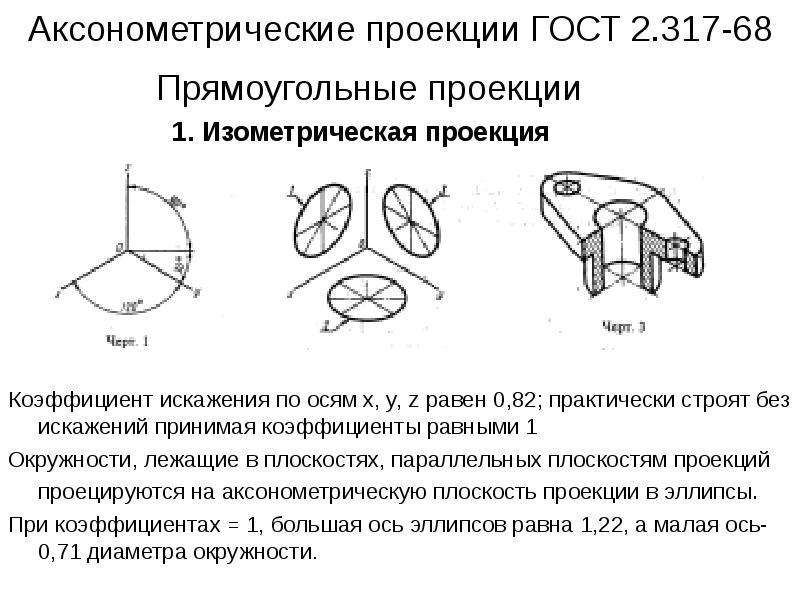 Оси аксонометрической проекции