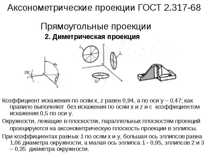 Оси диметрической проекции