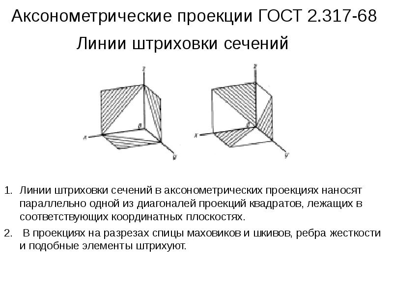 Линии штриховки сечений в аксонометрических проекциях правильно нанесены на рисунке