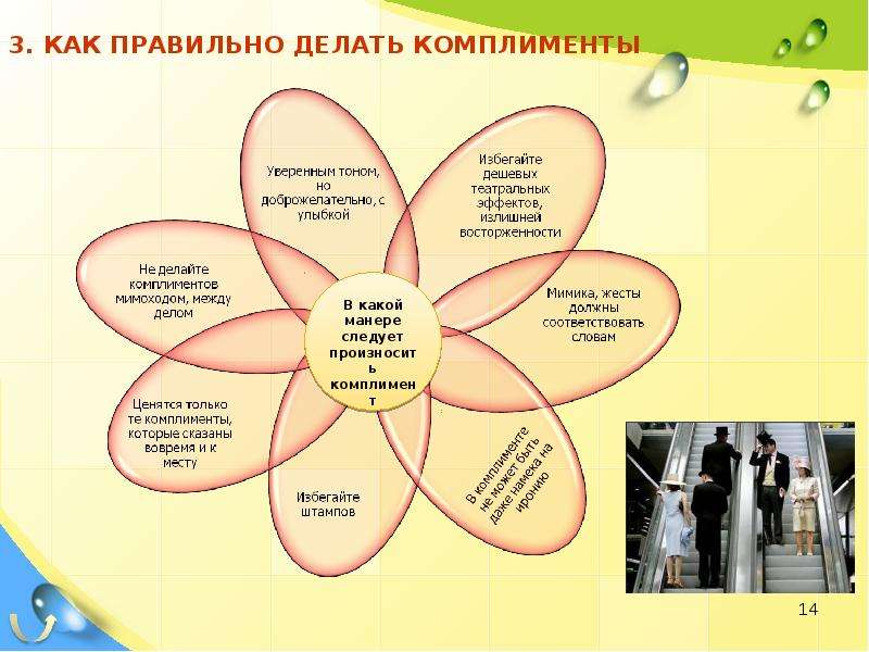 Искусство делать комплименты презентация