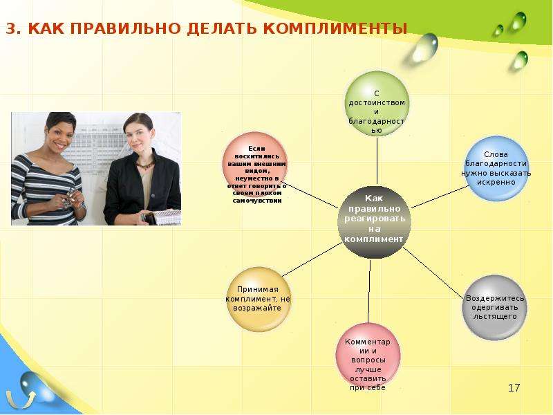 Искусство делать комплименты презентация