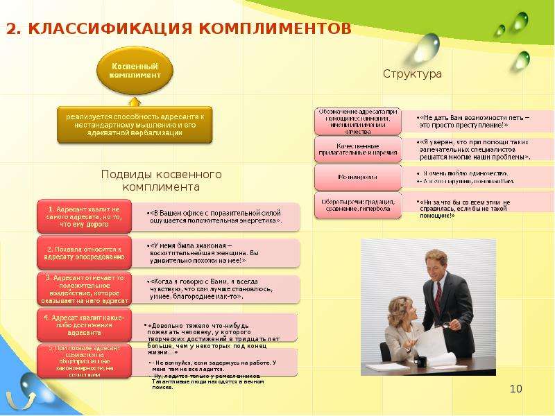 Проект искусство комплимента в русском и иностранных языках проект