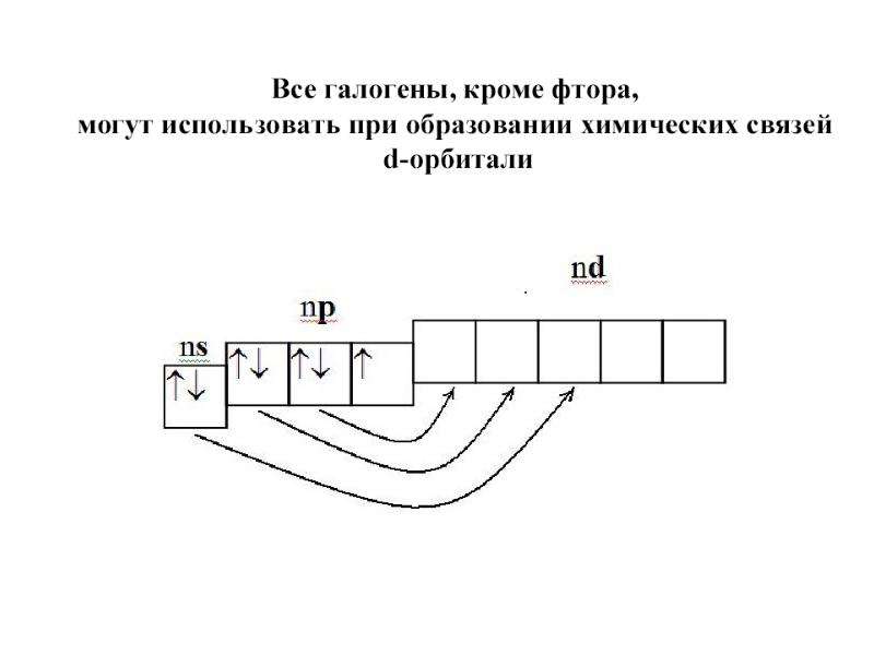 Р элементы