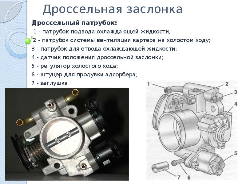 Схема блока дросселирования