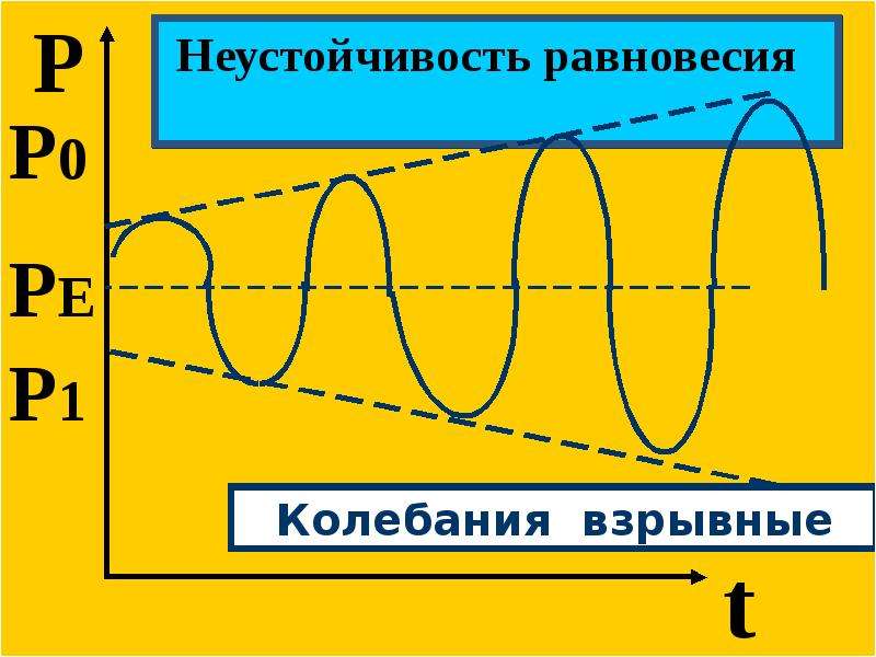 Рыночное равновесие картинки