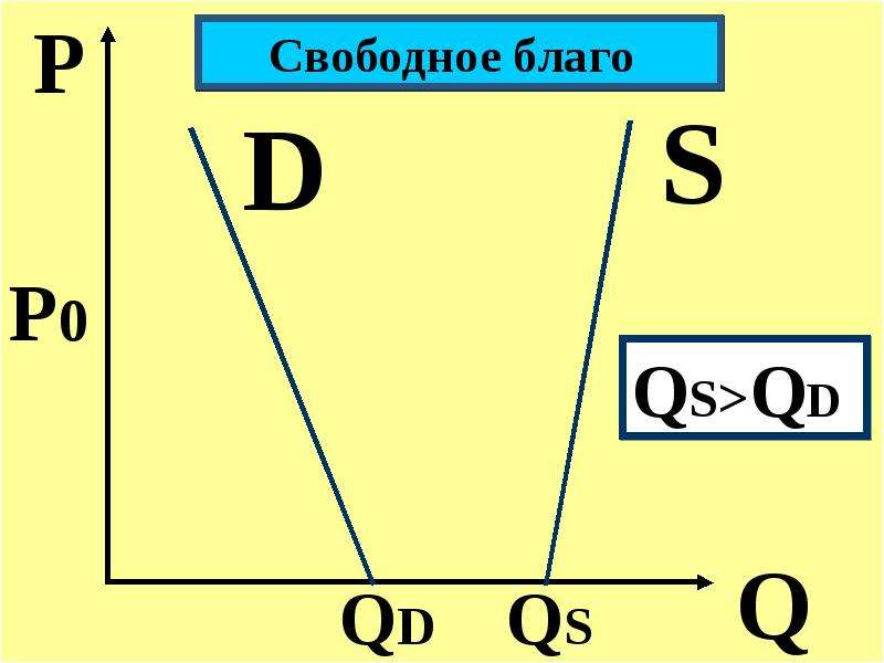 Рыночное равновесие презентация