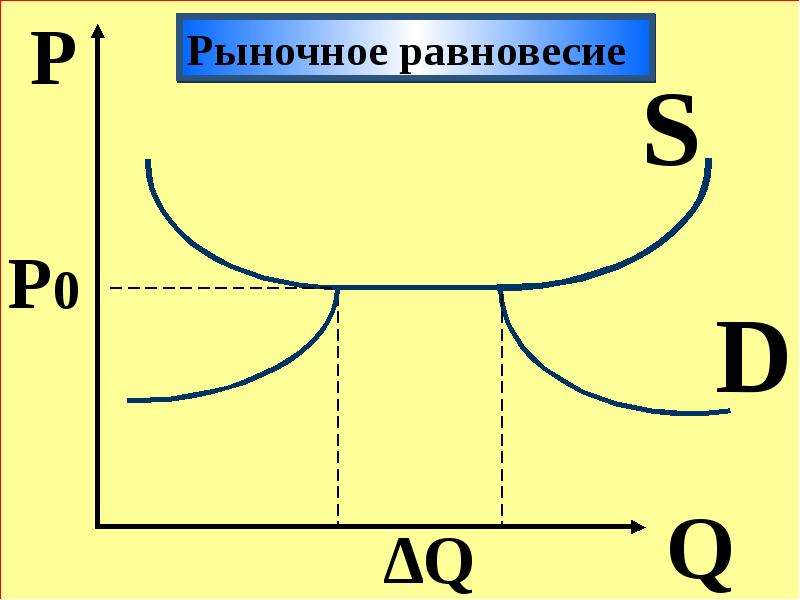 Рыночное равновесие