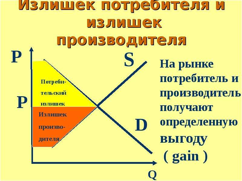 Излишки это. Излишек производителя. Излишек потребителя. Излишек потребителя и излишек производителя. Величина излишка производителя.