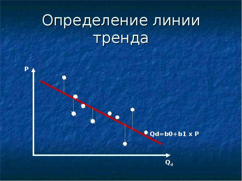 Рыночное равновесие план