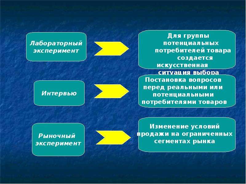 Рыночное равновесие презентация