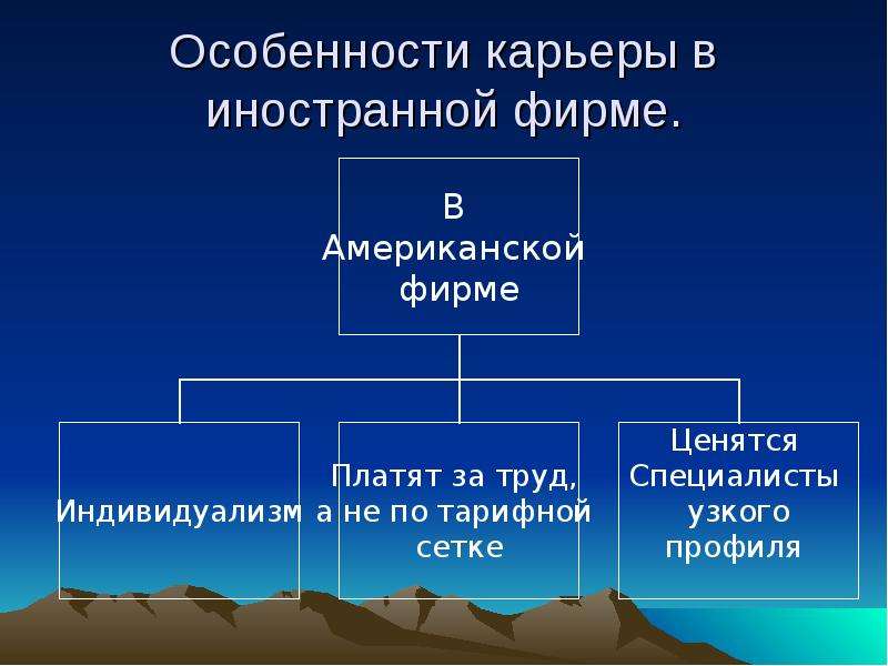 Признаки карьерного проекта