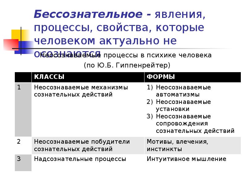 Явление классификация