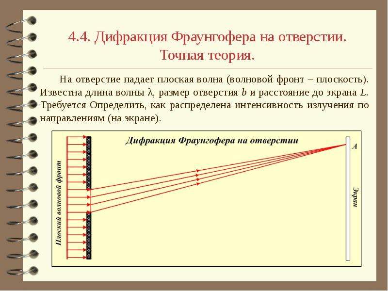 Дифракция фраунгофера. Волновая теория дифракции на щели. Дифракция Фраунгофера на отверстии. Волновой фронт дифракция. Дифракция Фраунгофера фронт волны.