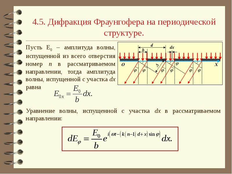 Виды дифракции