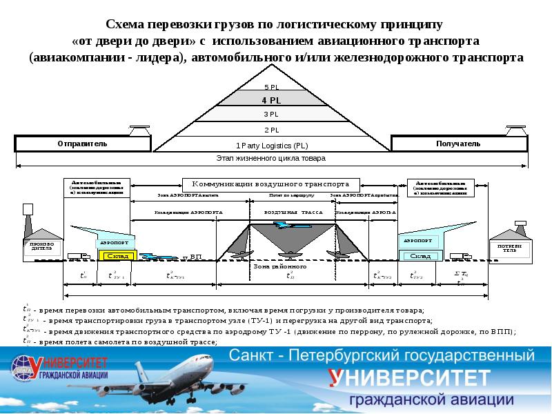 Схема транспортного процесса