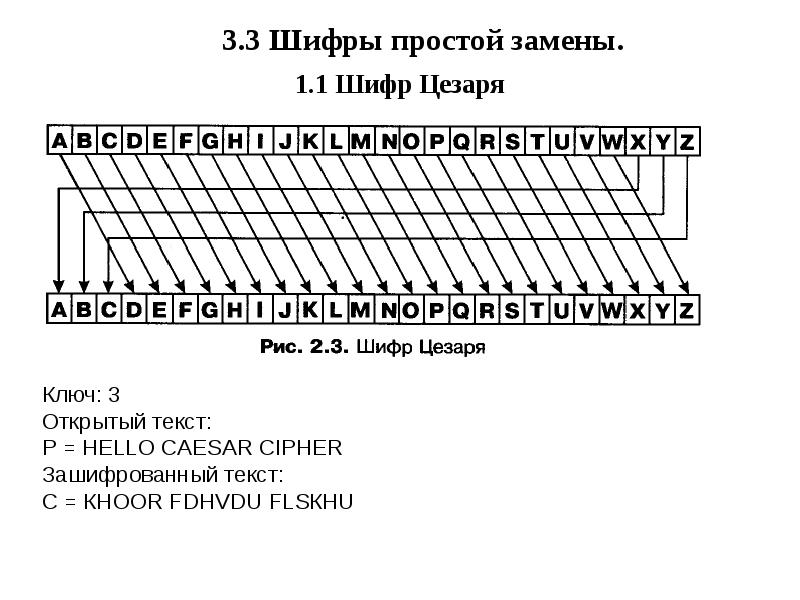 Расшифровка шифра