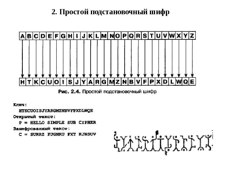 Шифр хамяка. Шифр простой подстановки. Подстановочный шифр. Размер Шифра. Структура Шифра август Керкхоффс.