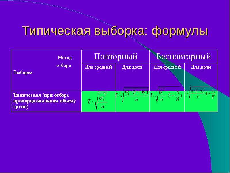 Выборка случайная механическая типическая. Типическая выборка формула. Типическая выборка для доли. Типическая выборка в статистике пример. Типическая пропорциональная выборка.