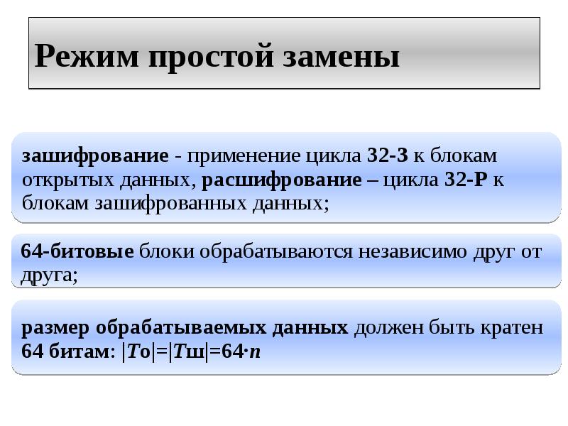 Простой режим. Режим простой замены. ГОСТ 28147-89 режим простой замены. Алгоритм зашифрования данных в режиме простой замены. Недостатки режима простой замены.