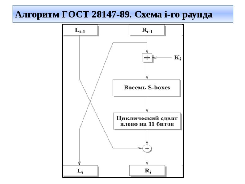 Гост 28147 89 схема шифрования