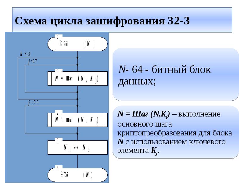 Алгоритм стандарт