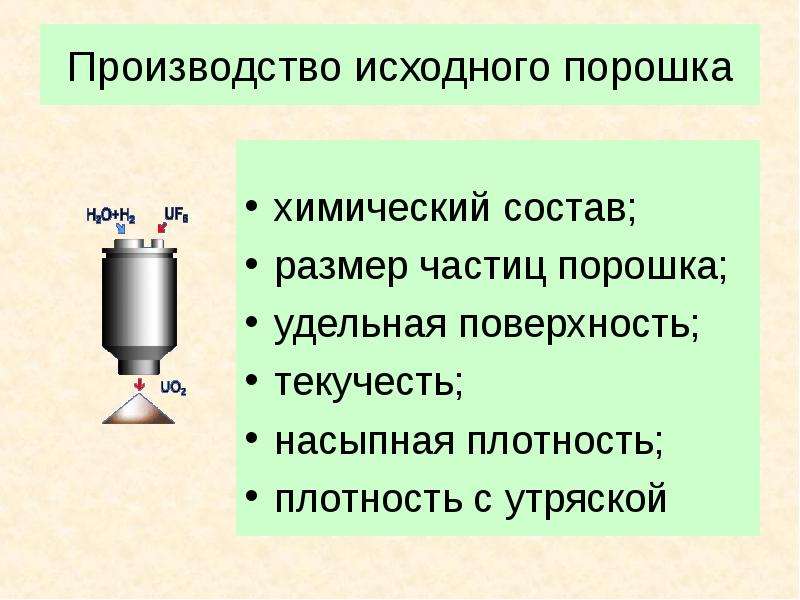 Исходное производство. Насыпная плотность после утряски. Плотность утряски.