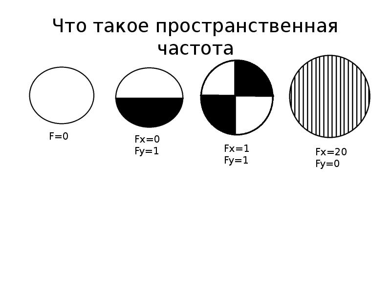 Пространственная частота изображения