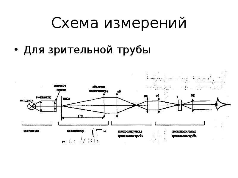 Схема измерения рыб