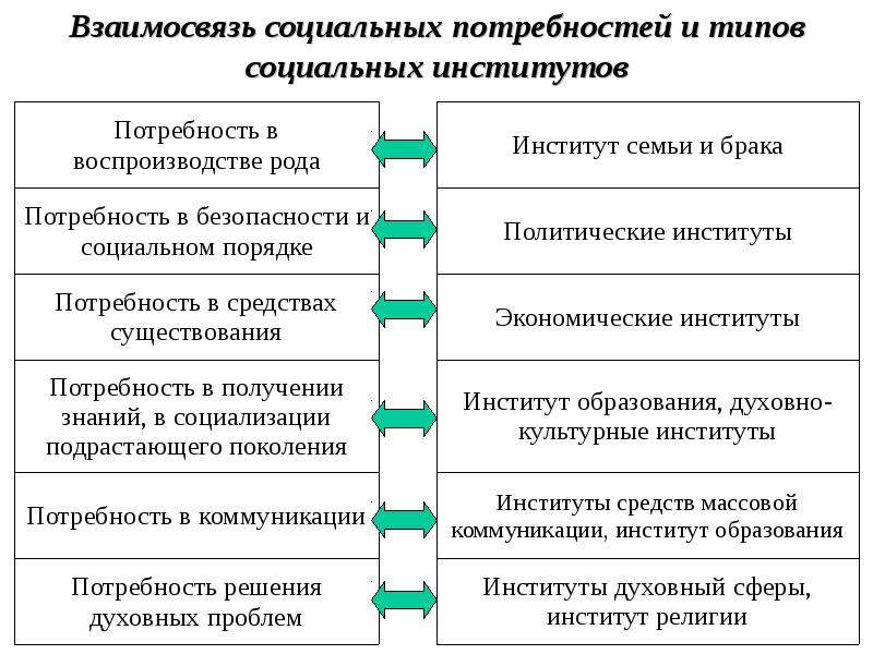 Образование как социальный институт план