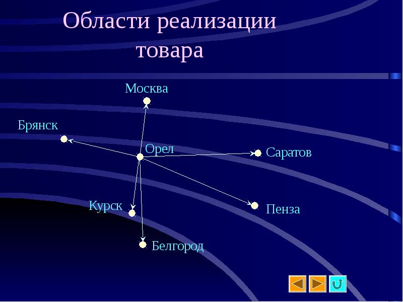 Экономическое обоснование проекта создания предприятия по производству товаров народного потребления