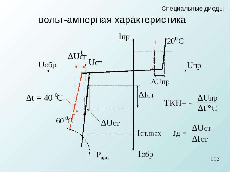 Вольт характеристика. Кт940а вах. Кп303 вах. Вах конденсатора. Вольт амперная характеристика терморезистора.