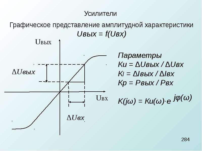 Амплитудная характеристика. График передаточной характеристики. Построить график зависимости Uвых=f(Uвх). Передаточная характеристика (Uвых(Uвх)). Зависисость u вх от u вых.