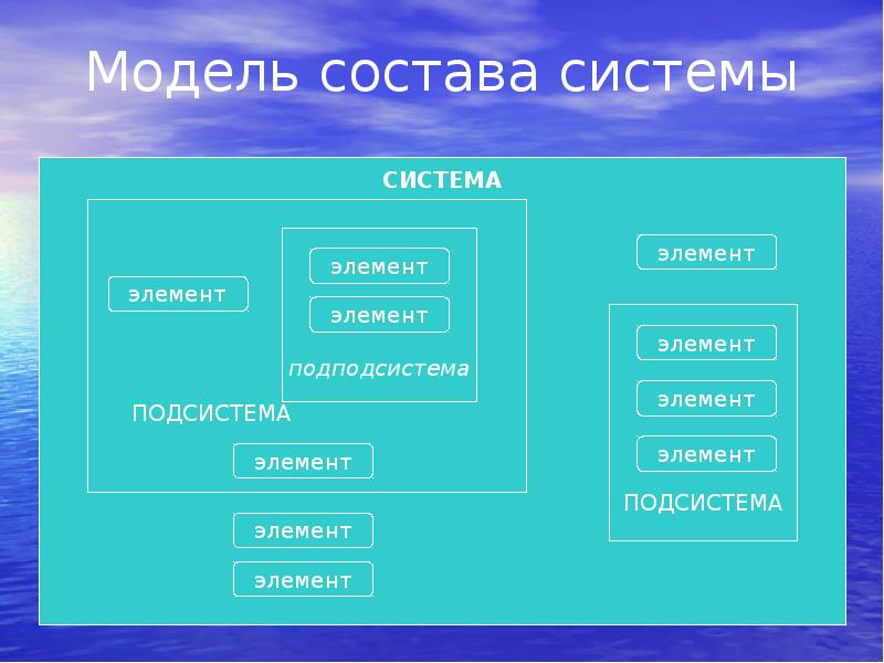 Модельный состав. Модель состава. Модель состава системы. Модель состава построение. Примеры моделей систем.