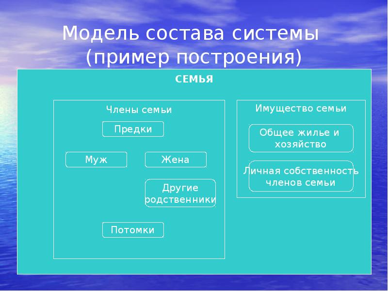 Модель системы это