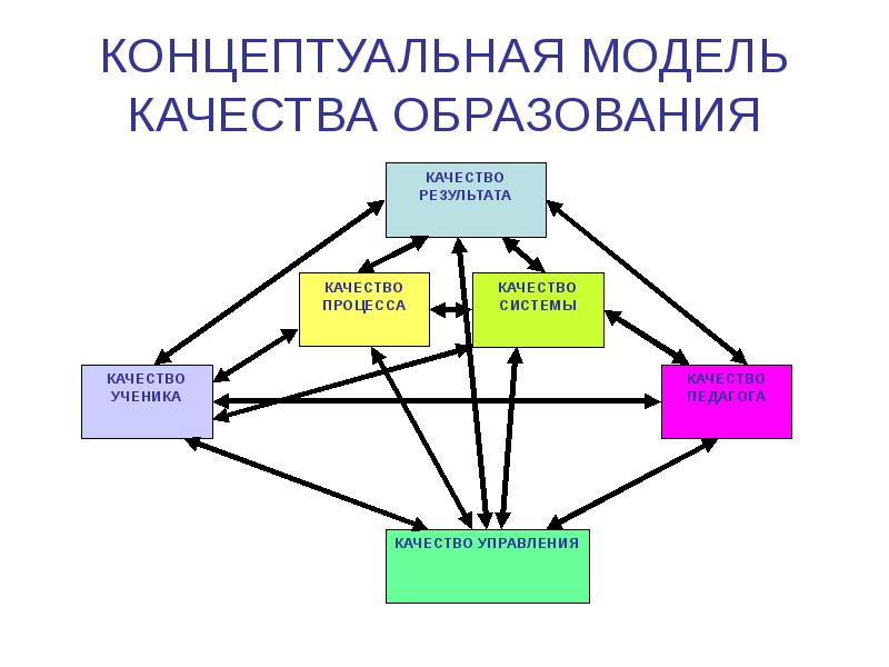 Разработка концептуальной модели системы