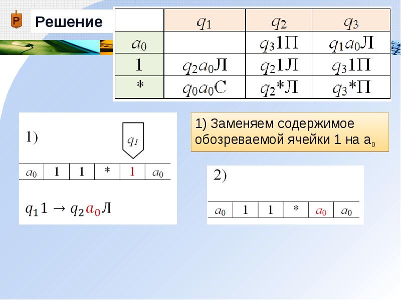 Внешний алфавит машины тьюринга