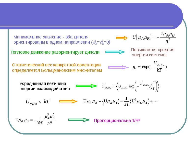 Энергия поля в вакууме