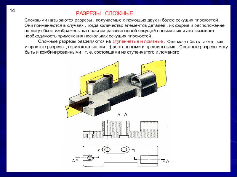 Названия разрезов. Сложные разрезы презентация. Виды сложных разрезов. Простые и сложные разрезы. Сложные разрезы разделяются на.