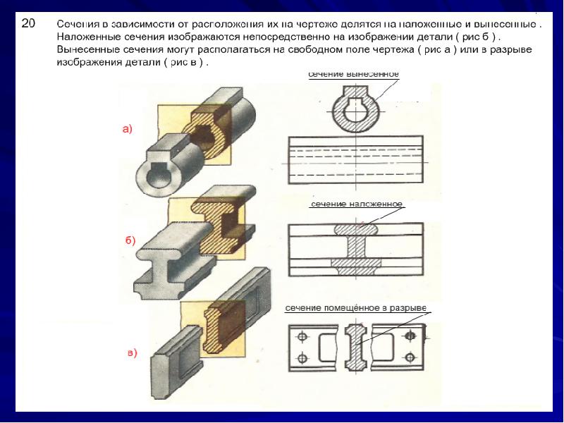 Как называются сечения в зависимости от их расположения на чертежах