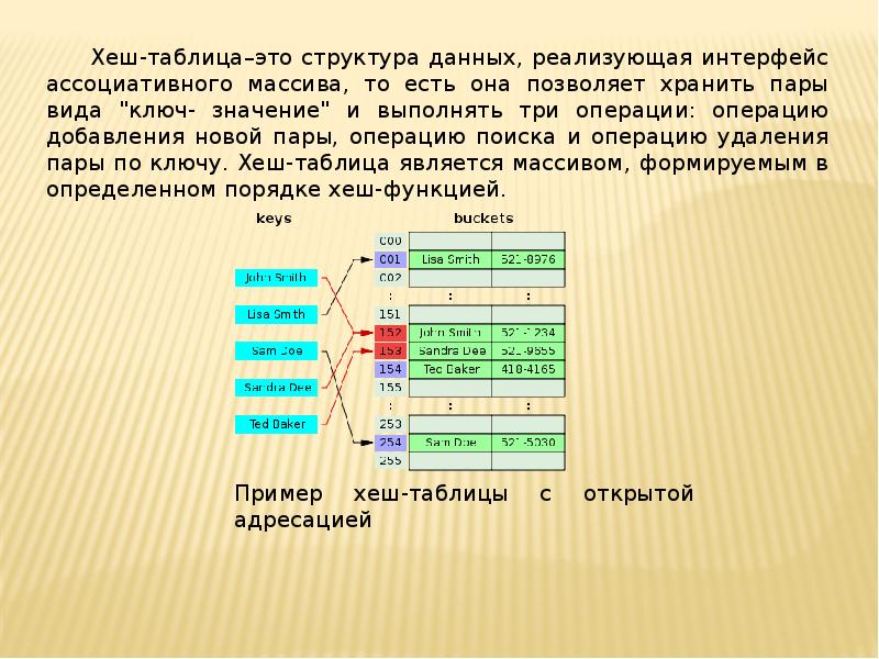 Структура данных таблица