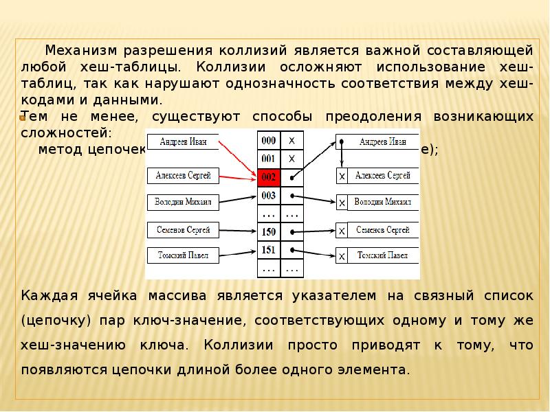 Элементами таблицы являются