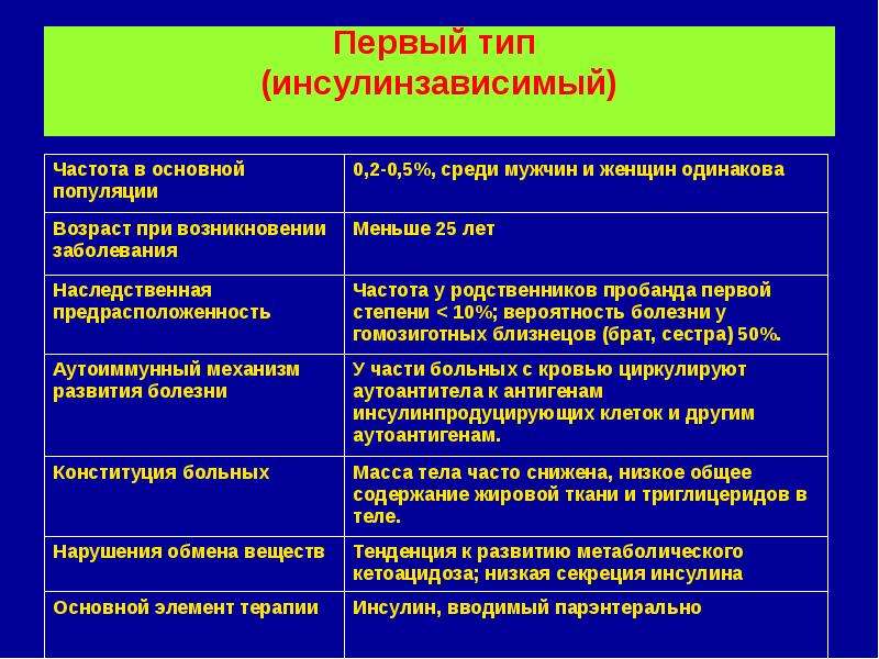 8 типов обмена. Виды нарушения углеводного обмена патофизиология. Виды нормы патофизиология.