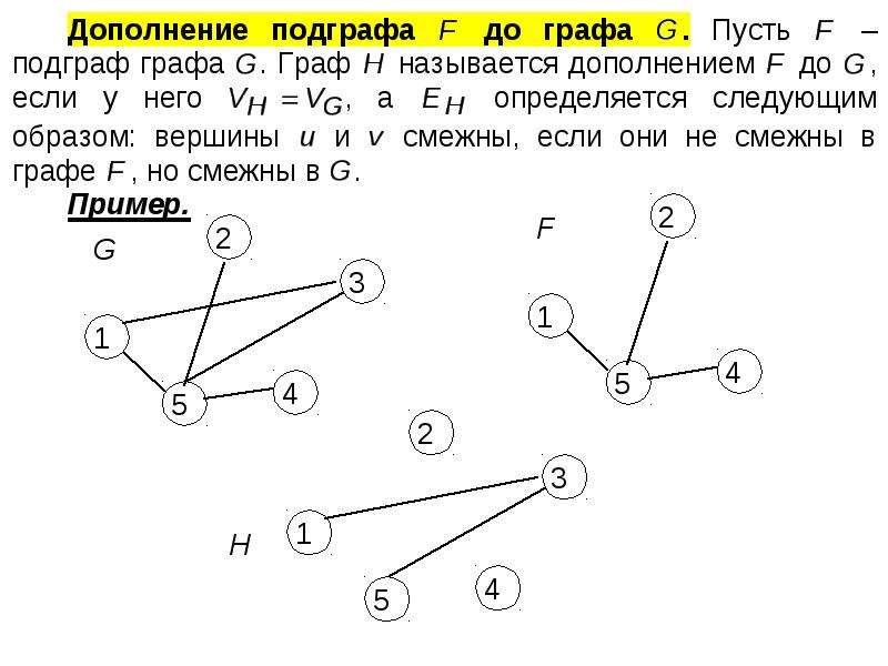 Дополни данную. Реберный Граф примеры. Дополнение графа. Подграф графа. Граф и дополнение графа.