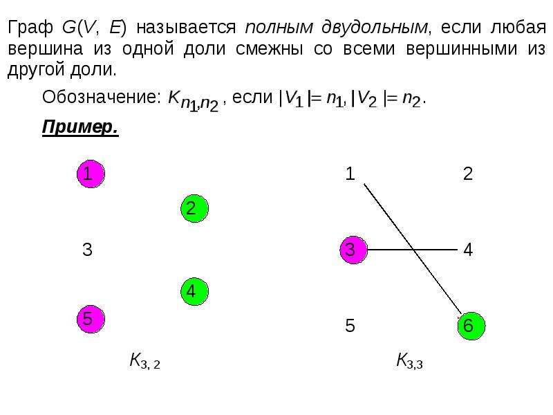 Характеристики графов. Реберный Граф. Метрические характеристики графов.