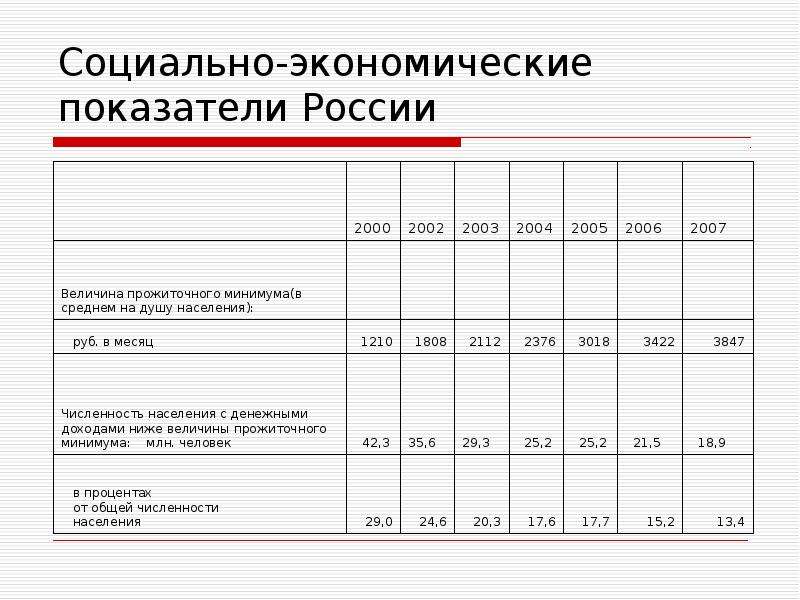 Социально экономические критерии