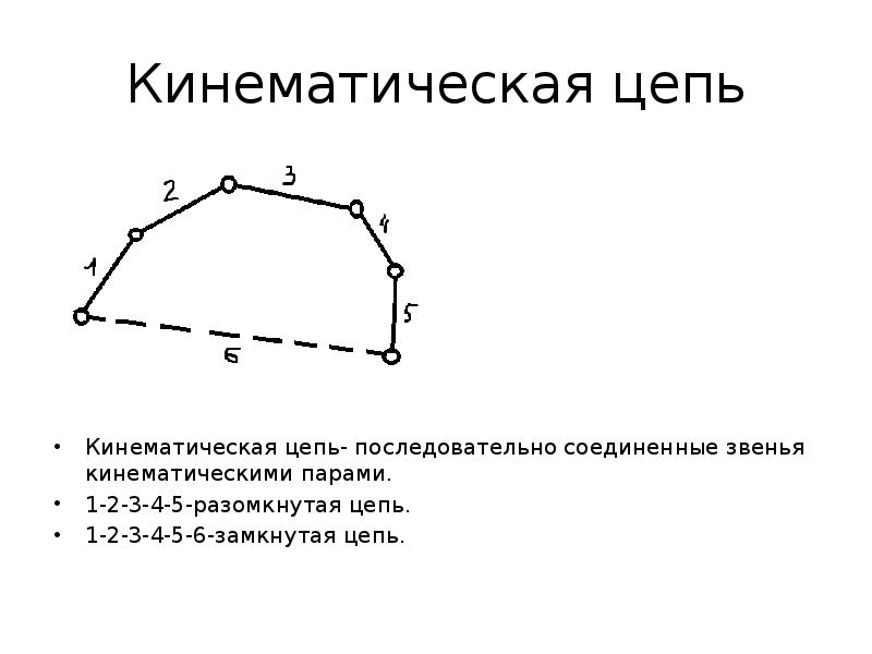 Соедини звенья