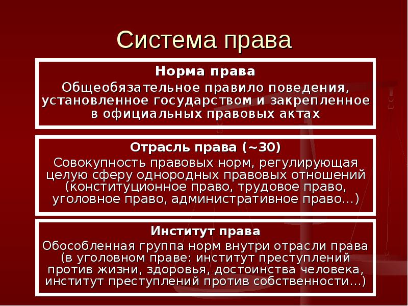 1 право и правовая система. Презентация правовая норма источники права. Система права норма права. Система права источники права презентация. Право для презентации.