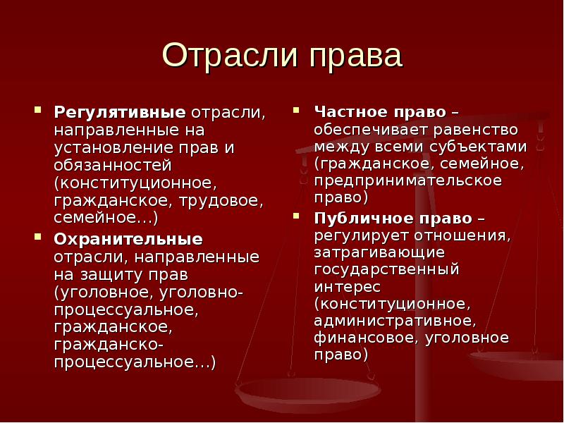 Право установление. Охранительные отрасли права. Виды отраслей права. Отрасли права картинки. Гражданское семейное Трудовое право.